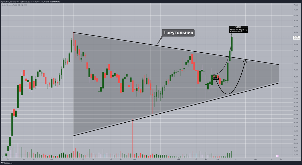Signals From Gordon Gekko tweet media