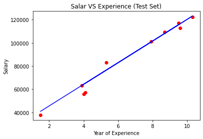 irfanum9's tweet image. Now the first model of my life is ready to predict salary on the basis of experience. Excitement is at its peak.😍
#pakdatascience #Machinelearnng #python #DataScientist #datavisualization