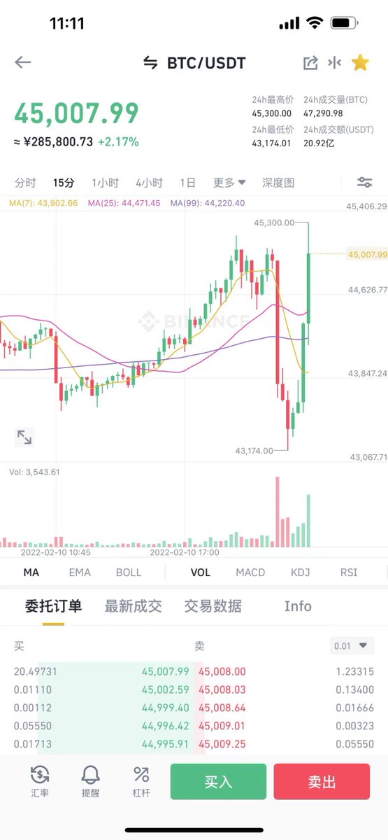 #Bitcoin 很显然，比特币没有通胀。