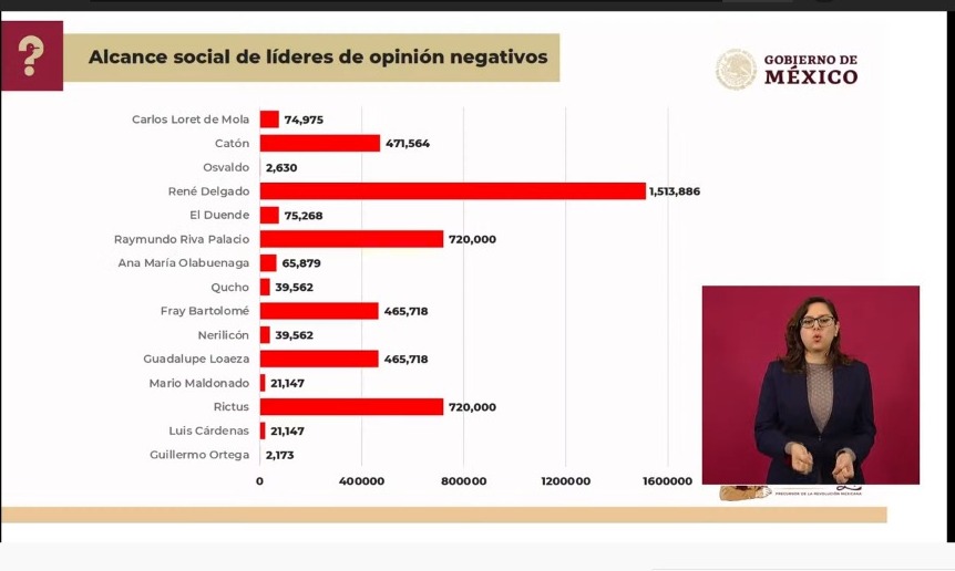 Encortito_'s tweet photo. Ayer en la mañanera, ¿qué tal el dato? https://t.co/cjLMre9KP4