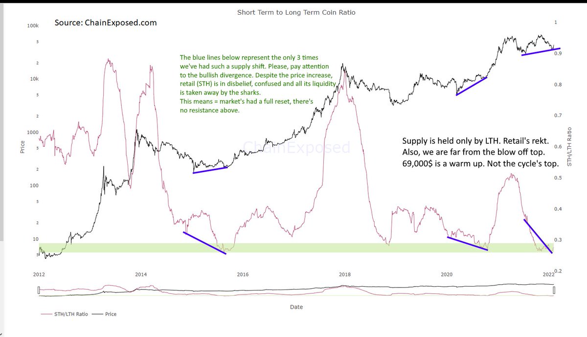Bitcoin's tweet image. 
