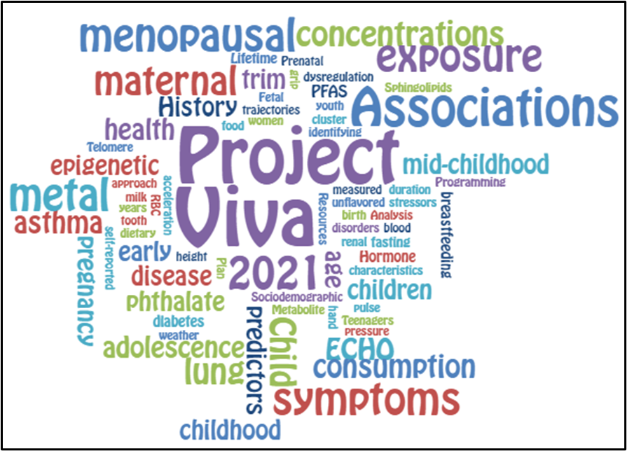 ProjectViva_DPM's tweet photo. 2021 saw many great scientists utilize #ProjectViva data. This word cloud highlights some of the key words and topics from their research! https://t.co/pLt51cXUAj