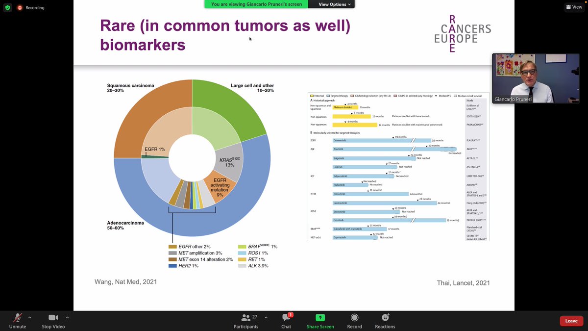 Rare Cancers Europe (@_rarecancer) on Twitter photo At today's session, Giancarlo Pruneri from <a href="/LaStatale/">Università degli Studi di Milano</a> on #telepathology and #telemedicine, and how networking is a solution for #raretumours and #biomarkers
👉ow.ly/ZNt450HGejM
#rarecancer <a href="/ESOncology/">ESOncology</a> <a href="/myESMO/">ESMO - Eur. Oncology</a> At today's session, Giancarlo Pruneri from <a href="/LaStatale/">Università degli Studi di Milano</a> on #telepathology and #telemedicine, and how networking is a solution for #raretumours and #biomarkers
👉ow.ly/ZNt450HGejM
#rarecancer <a href="/ESOncology/">ESOncology</a> <a href="/myESMO/">ESMO - Eur. Oncology</a>