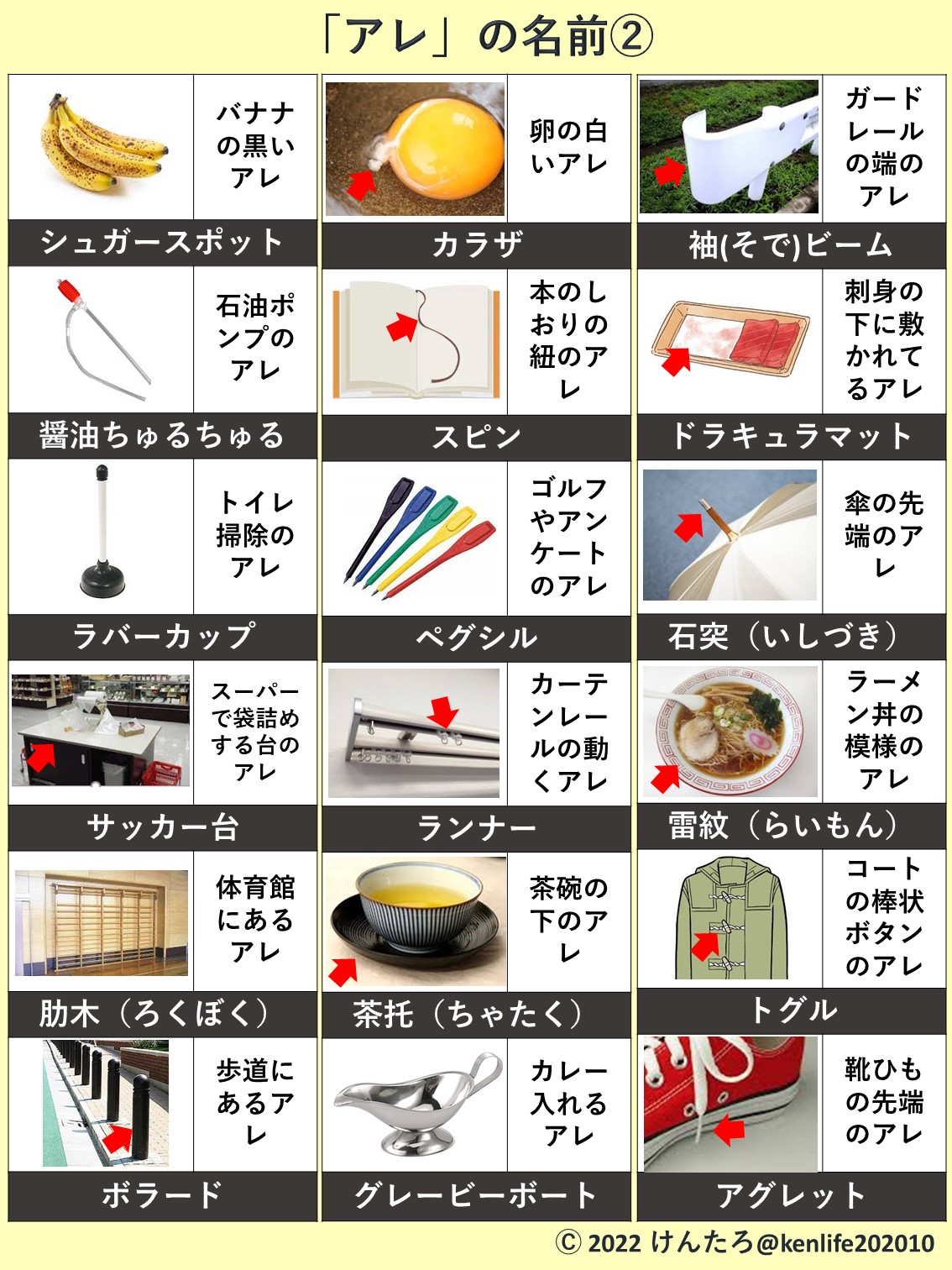 けんたろ クイズ みんな知らない アレ の名前 T Co P9k6abxwqe Twitter けんたろ クイズ みんな知らない アレ の名前 T Co P9k6abxwqe Twitter