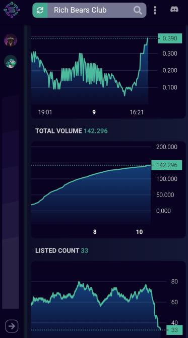GET SOME RICH BEAR TO RECEIVE PASSIVE INCOME EVERYWEEK 🔥🔥
ALL ROYALTIES ( 1400$ ) ALREADY SPLITED TO ALL HOLDERS! (10NFT=100$)
GET NOW SOME BEAR AND GET WL TO NEXT OUR RICH APE CLUB! SNEAKPEAK SOON IN OUR DISCORD : discord.gg/dWcJVZ8GW5

#NFTCommumity #NFTdrop #NFTCollection