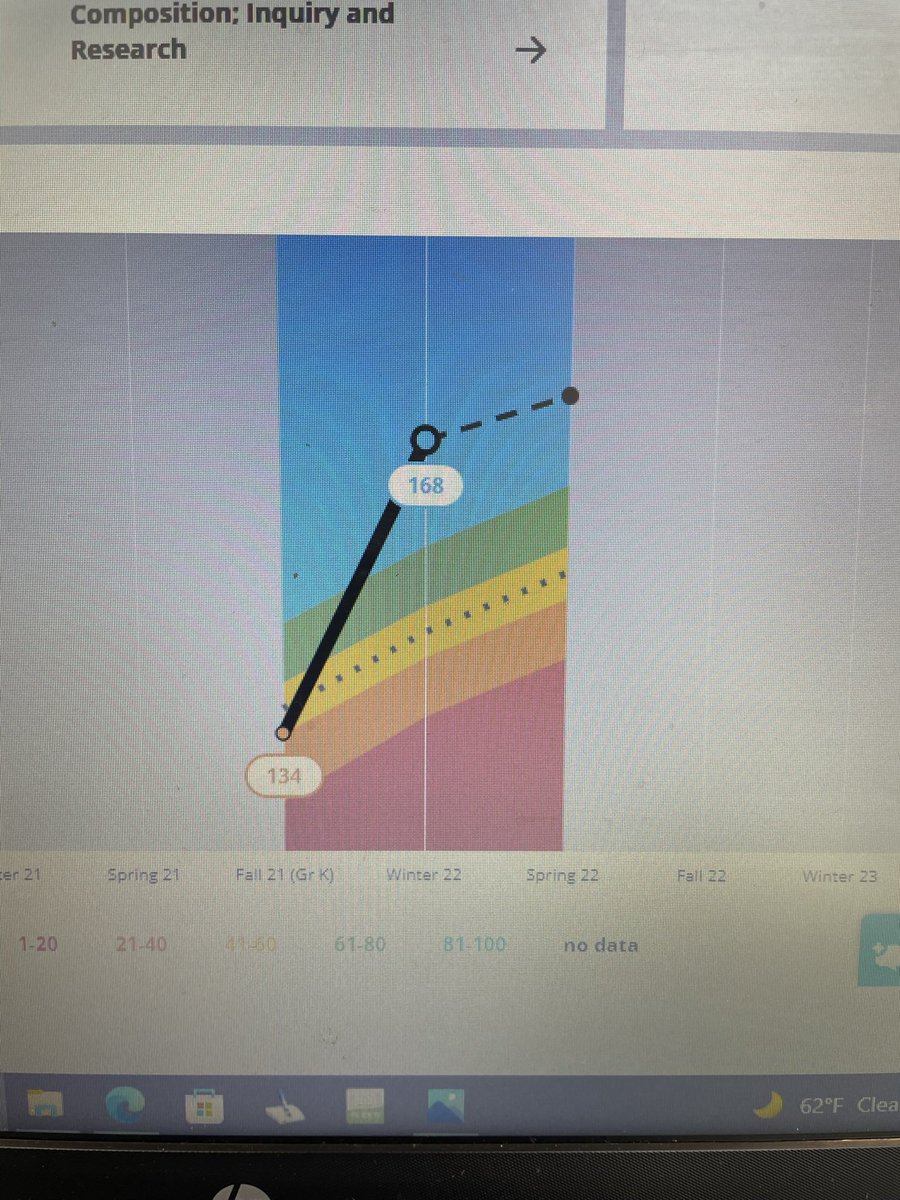 This is what a good dose of tutoring, small group intervention, and read aloud a can do for a kindergartner! This growth is undeniable! #tutoring #Growth