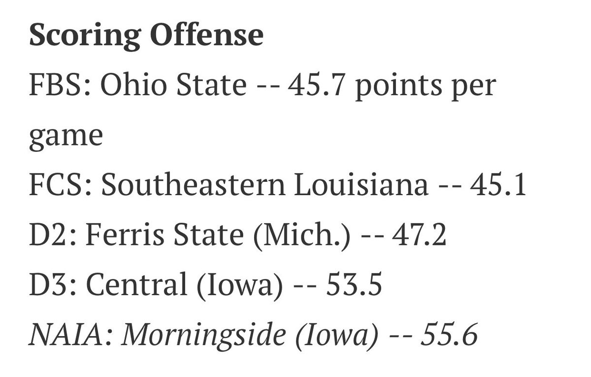 AJ_Hopp's tweet photo. The best offense in all of FCS ball resides right here in Hammond, America! https://t.co/RB3w9EaC3J