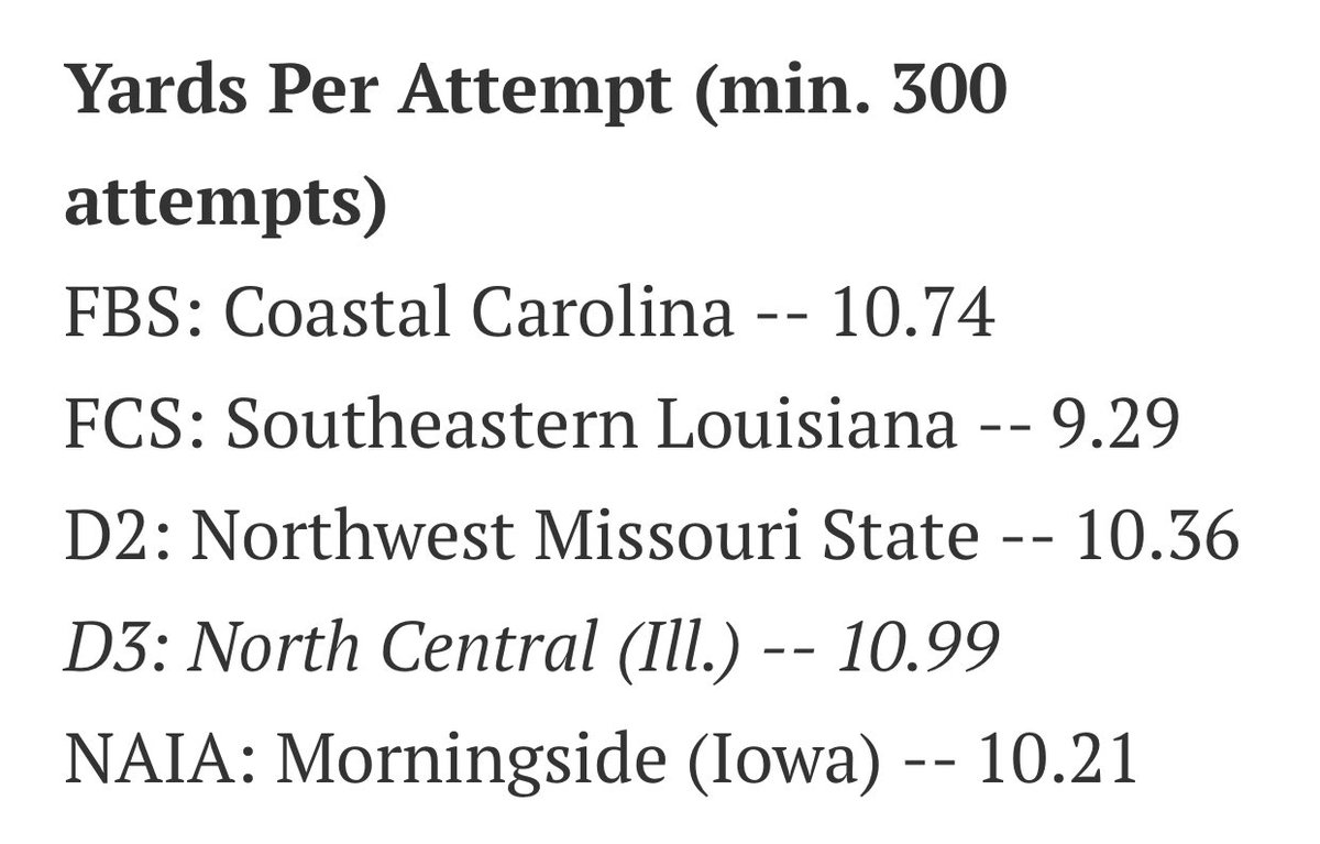 AJ_Hopp's tweet photo. The best offense in all of FCS ball resides right here in Hammond, America! https://t.co/RB3w9EaC3J