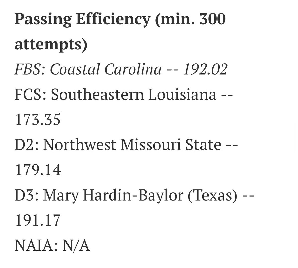 AJ_Hopp's tweet photo. The best offense in all of FCS ball resides right here in Hammond, America! https://t.co/RB3w9EaC3J