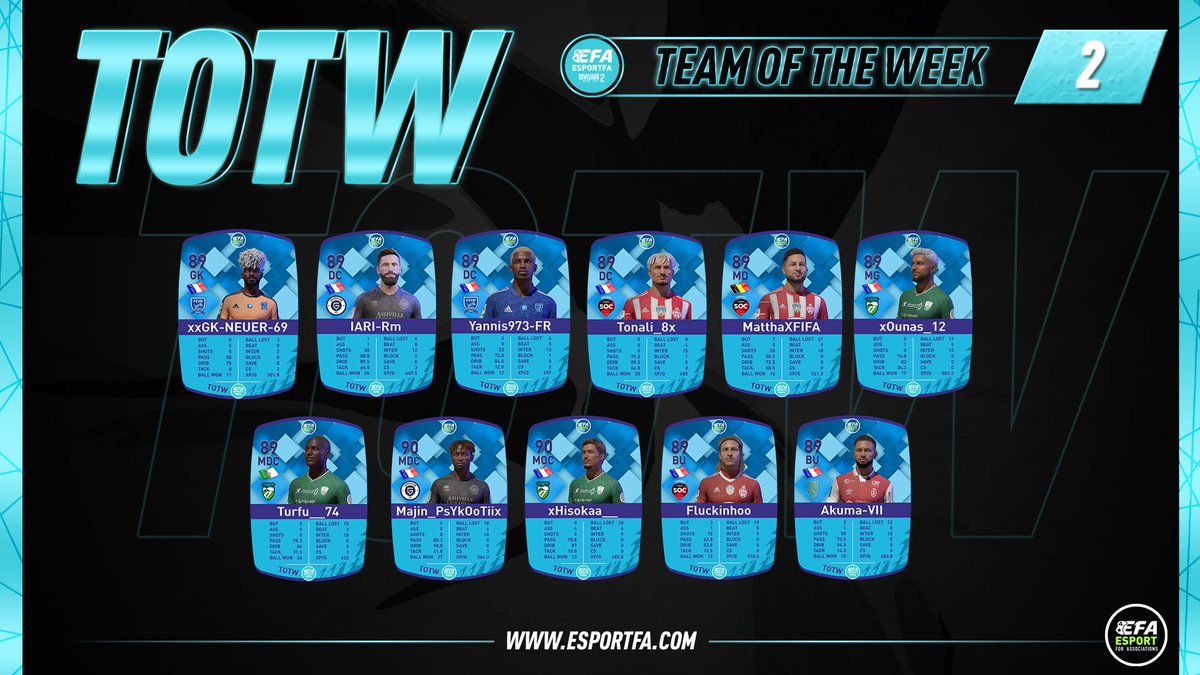 🎽 | TOTW #2

La deuxième TOTW en EFL D2 ! 😱

#ESPORTFA22 #eSports