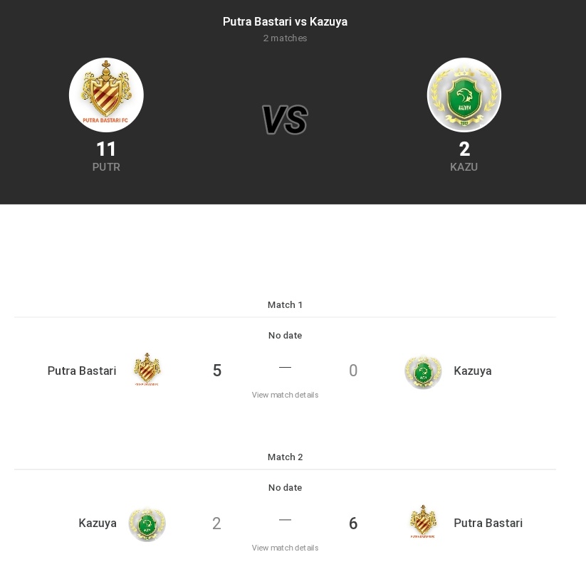 INC_LTEI's tweet photo. Hasil pertandingan FINAL #INCXII
@PutraBastariFc kembali keluar sebagai JUARA! setelah berhasil mengalahkan @FCkazuya ! https://t.co/ziRXndj17l