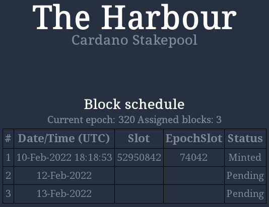 HRBR_ADA's tweet photo. New $ADA block minted this epoch for the #HRBR pool - check us out at https://t.co/9mPcgMel5J and @telegram https://t.co/BJV46UcY8g

#CardanoADA #ADA #staking #Crypto #blockchain #StakepoolSpotlight #CardanoCommunity https://t.co/DPerD57ivS