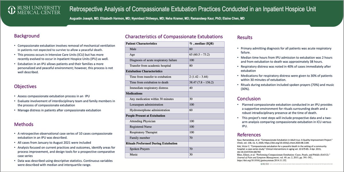 RushPalliative (@rushpalliative) on Twitter photo One of the great posters by @Rushpalliative fellows <a href="/AugustinJJoseph/">Augustin Joseph, MD</a> MD, Lizzy Harmon MD, Nyembezi Dhliwayo MD & faculty Neha Kramer MD, Ramandeep Kaur PhD, and <a href="/ElaineC_Rush/">Elaine Chen</a> MD @rushdoim
For those attending #hapc22 @aahpm, check out their poster here: bit.ly/3rFv1xe One of the great posters by @Rushpalliative fellows <a href="/AugustinJJoseph/">Augustin Joseph, MD</a> MD, Lizzy Harmon MD, Nyembezi Dhliwayo MD & faculty Neha Kramer MD, Ramandeep Kaur PhD, and <a href="/ElaineC_Rush/">Elaine Chen</a> MD @rushdoim
For those attending #hapc22 @aahpm, check out their poster here: bit.ly/3rFv1xe