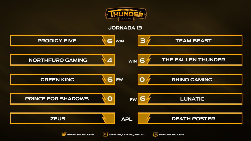 ⚡️RESULTADOS J13⚡️