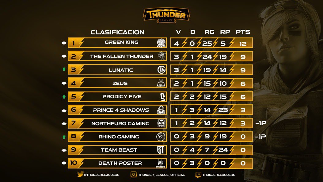 ⚡️CLASIFICACIÓN⚡️