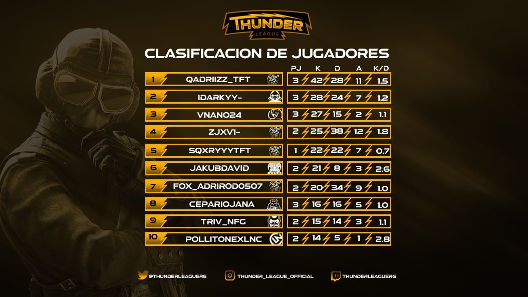 ⚡️CL.JUGADORES⚡️