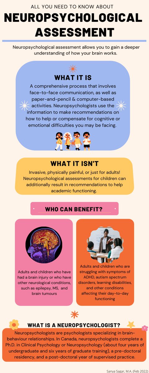 tweetsbysanya's tweet photo. Have you or your child been referred for a neuropsychological assessment? Here's everything you need to know! Happy #PsychologyMonth! #myHHS https://t.co/ZEaLipYeNJ