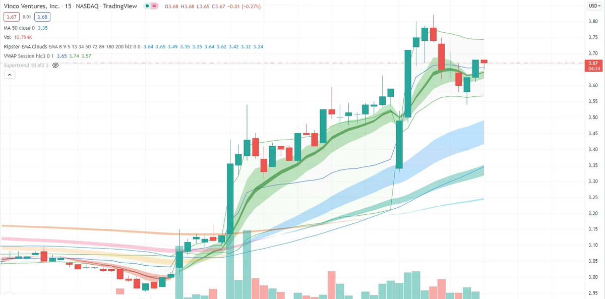 tradingdad1's tweet photo. @ripster47 trend is your friend, shout out to 5rivers!! https://t.co/tu27i5t2rR