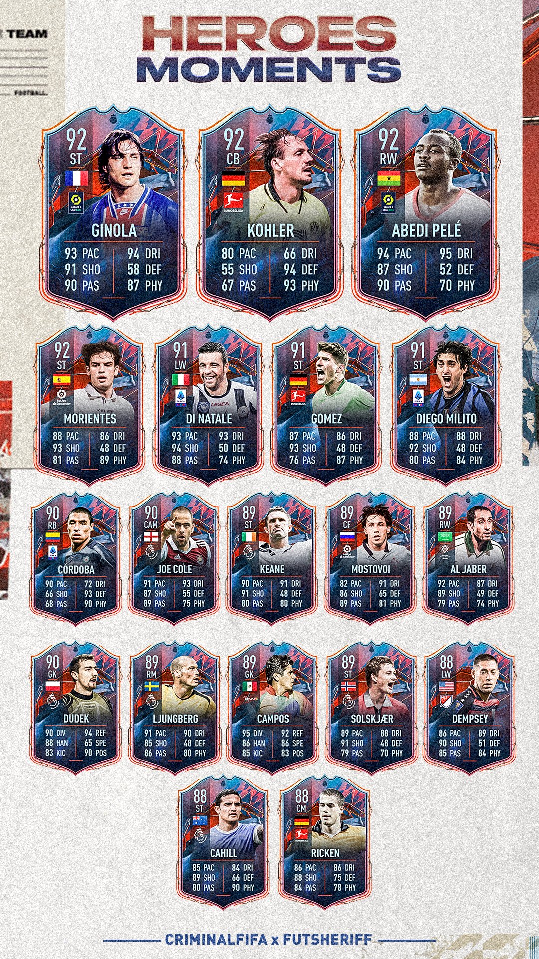 Fut sheriff list of icons and heros that are being tested/might be in  EAFC24. : r/fut