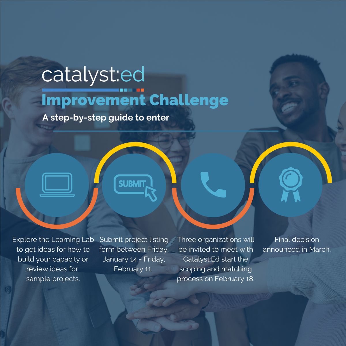 edurach's tweet photo. Colleagues who work in or with schools or districts! Take 10 mins to fill out our improvement challenge form and you could win $20,000 for a TA provider or consulting project. Closes tomorrow! Odds of winning are *really* good! Please share! https://t.co/ZxjpnxLosU https://t.co/zwhy8a2vA0