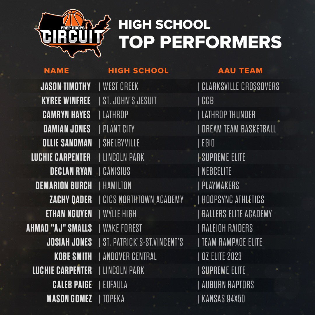 💥🚨 𝗧𝗢𝗣 𝗣𝗘𝗥𝗙𝗢𝗥𝗠𝗘𝗥𝗦 🚨💥

<a href="/PHCircuit/">Prep Hoops Circuit 🏀</a> athlete ➡️ HS Standout