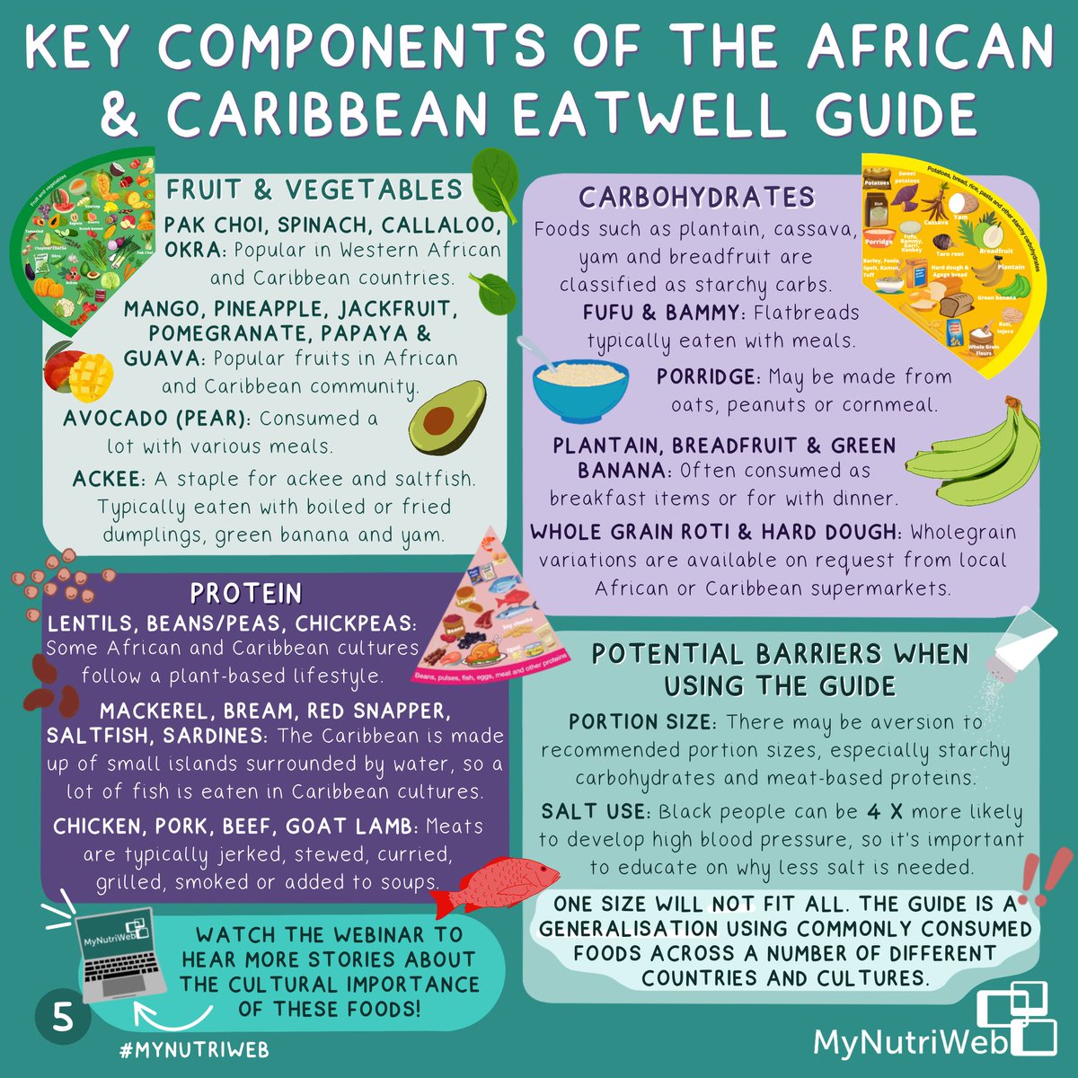 MyNutriWeb's tweet photo. ✏️ NEW INFOGRAPHIC: @barescientist &amp; @Lifes_recipe from @diversenutr recently shared the importance of cultural humility &amp; why the #AfricanCaribbeanEatwell was needed!

Catch up &amp; download the graphic here: https://t.co/ErMEN4kHd5

@BDAPublicHealth @Afn_UK @BDA_Dietitians https://t.co/shxdvTk7LA