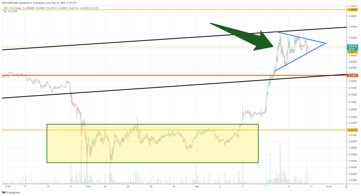 $XRP coming out of a major base here - with a bull pennant...