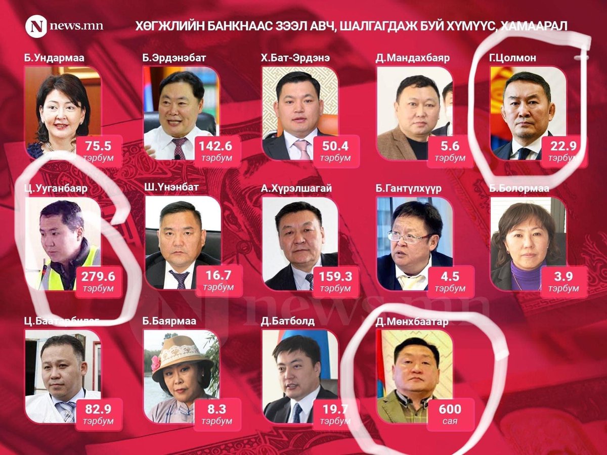 Gehdee ter 600 sayaiig avsan ah ed nar dundaas hamgiin sain hun baihaa nudend dulaahan hun bna 🤣🤣🙈🙈 ter school police huvtsastai nuhur mangar duraaraa yum aa hahaha ter Tsolmon geed ah manai ex erunhiilugchtei adilhan yum bna