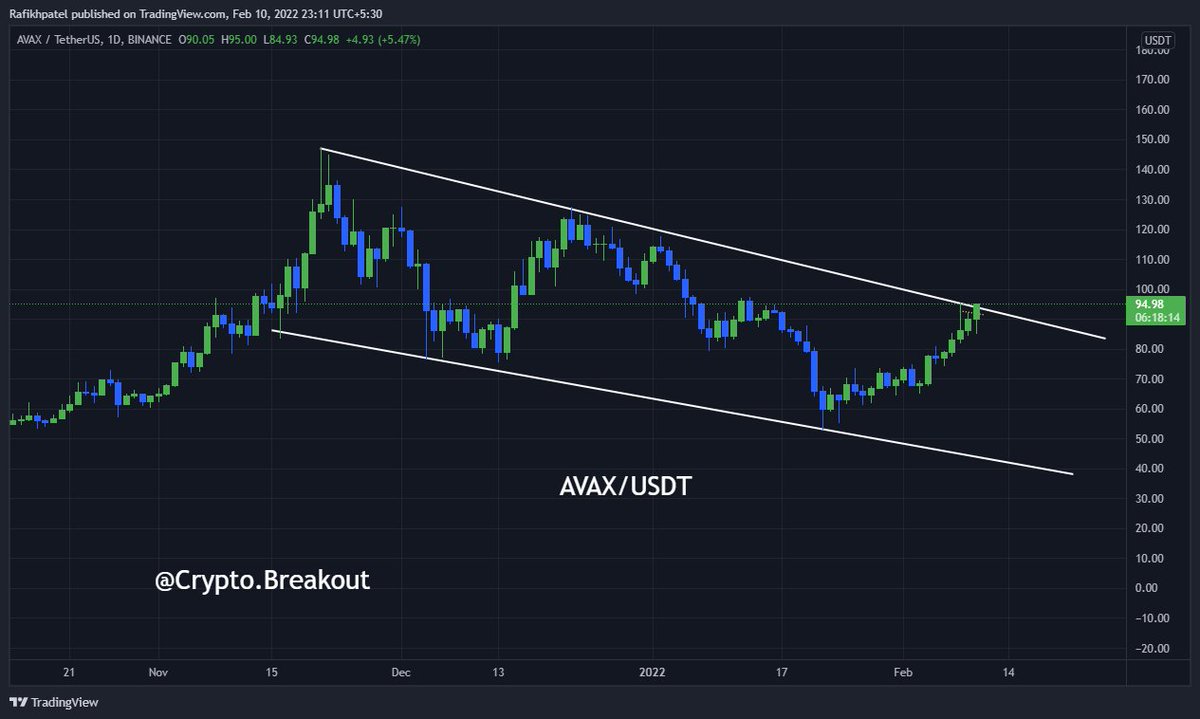 TooMuchCrypt0's tweet photo. AVAX/USDT breaking Out in daily time frame https://t.co/OmkY8c2kIh