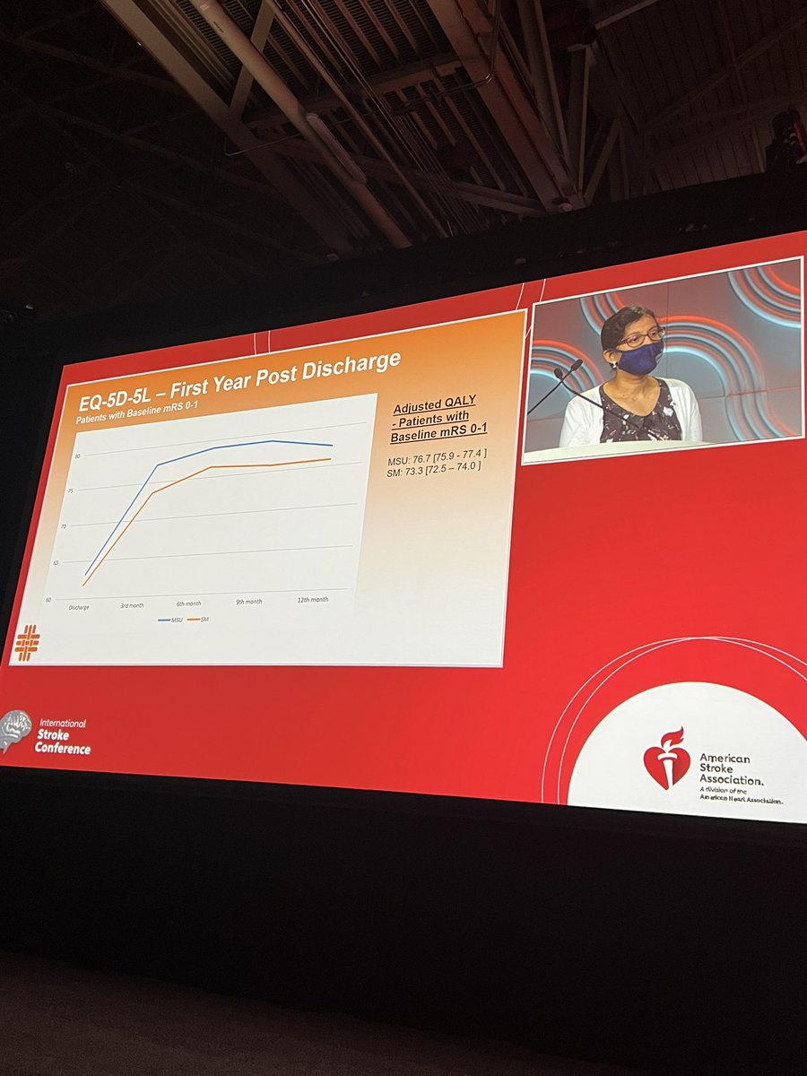 uclahealthmsu's tweet photo. BEST-MSU: MSU patients with no premorbid disability had better EQ-5D-5L at 1 year post discharge 🌟 #ISC2022 #BESTMSU #AHA https://t.co/3yqBgPsx9M