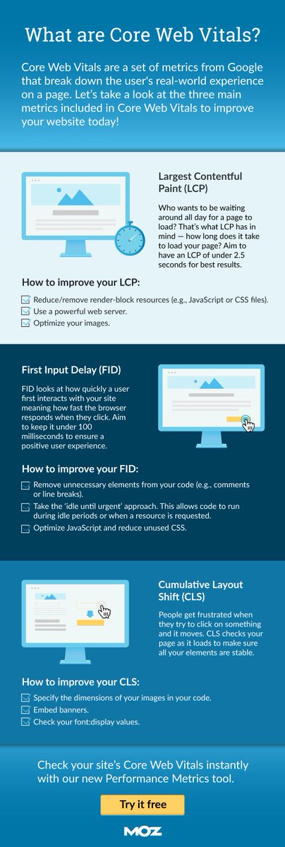 Good #SEO results are influenced by the tuned performance of your website's Core Web Vitals. Website design, development and hosting each deserve due attention for your next new website or redesign. This infographic from <a href="/Moz/">Moz</a>  breaks it down for you.