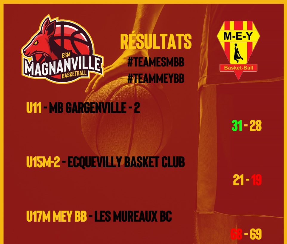magnanville_bb's tweet photo. 🏀🔥 Résultats du week-end dernier
#TeamESMBB #TeamMEYBB #Magnanville
U11 - #MBGargenville ✅
U15M-2 - #EcquevillyBasketClub ❌
U17M MEY BB - @LMBC78130 ❌ https://t.co/7ecOLXRek7