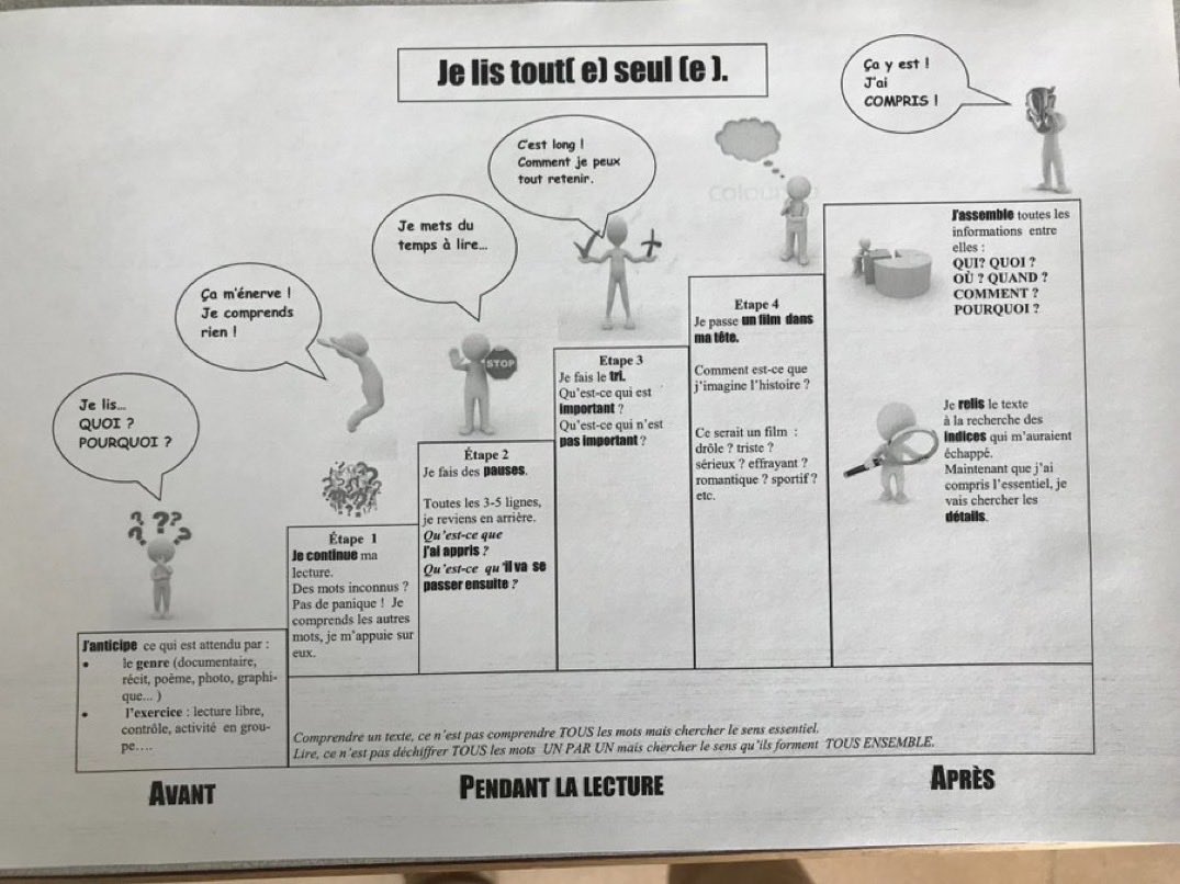 isafil's tweet photo. L’escalier de #lecture « Je lis tout seul »👍

Outil créé en #formation par des collègues de toutes disciplines pour enseigner les stratégies de compréhension et viser l’autonomie des élèves. 

Le schéma de départ a été amélioré grâce au très talentueux ⁦@BrunoGayVidal⁩ 🙏 https://t.co/lN1SUWKMON