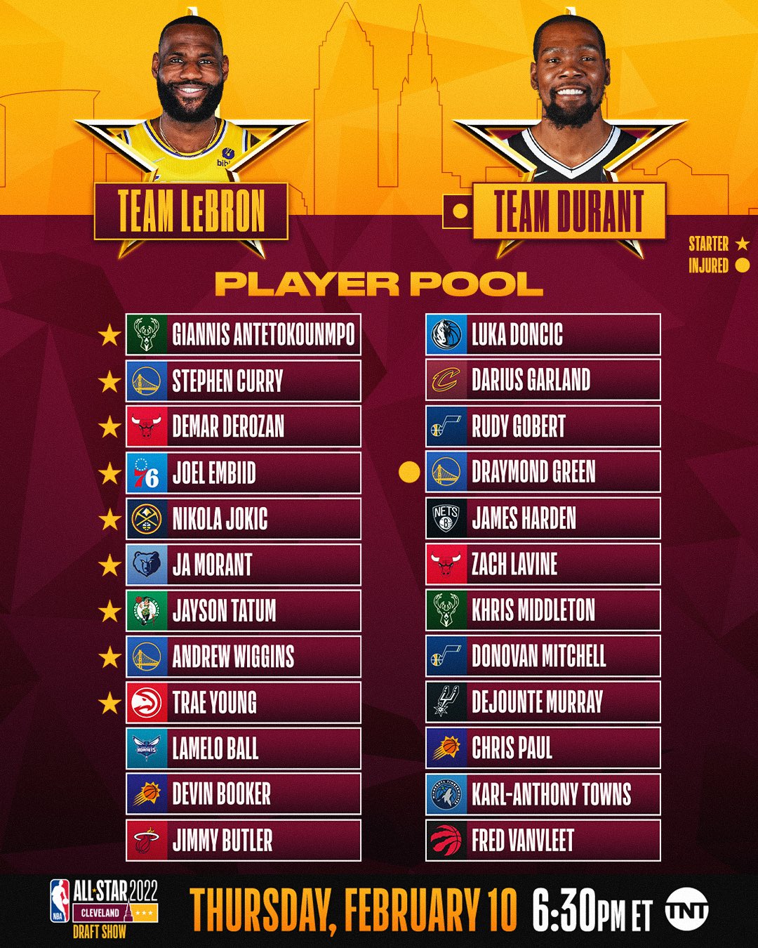 Nba All Star 2022 Schedule Nbaallstar On Twitter: "#Teamlebron ⚔️ #Teamdurant Team Captains @Kingjames  And @Kdtrey5 Will Select From The #Nbaallstar Player Pool In The 2022 Nba  All-Star Draft Show! Tonight At 6:30Pm/Et On Tnt 📺  Https://T.co/Vz4Tt4J4Jq" /