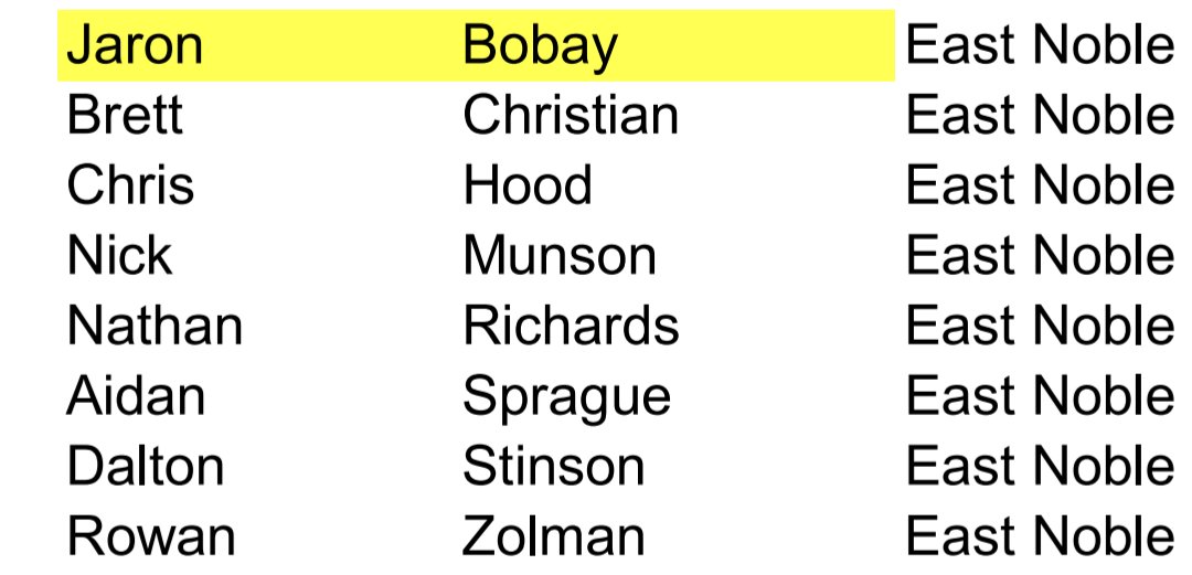 Knights Football tweet media