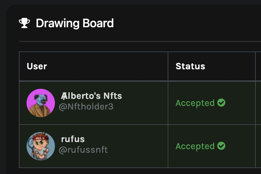 And congratulations to @Nftholder3 (TinyApe) and <a href="/rufussnft/">rufus.NYAN🔫😼</a> (10Algo) for winning our giveaway.

Please send me a message.

#NFT #NFTart #algoNFT #Algorand #MrBoredBeast
