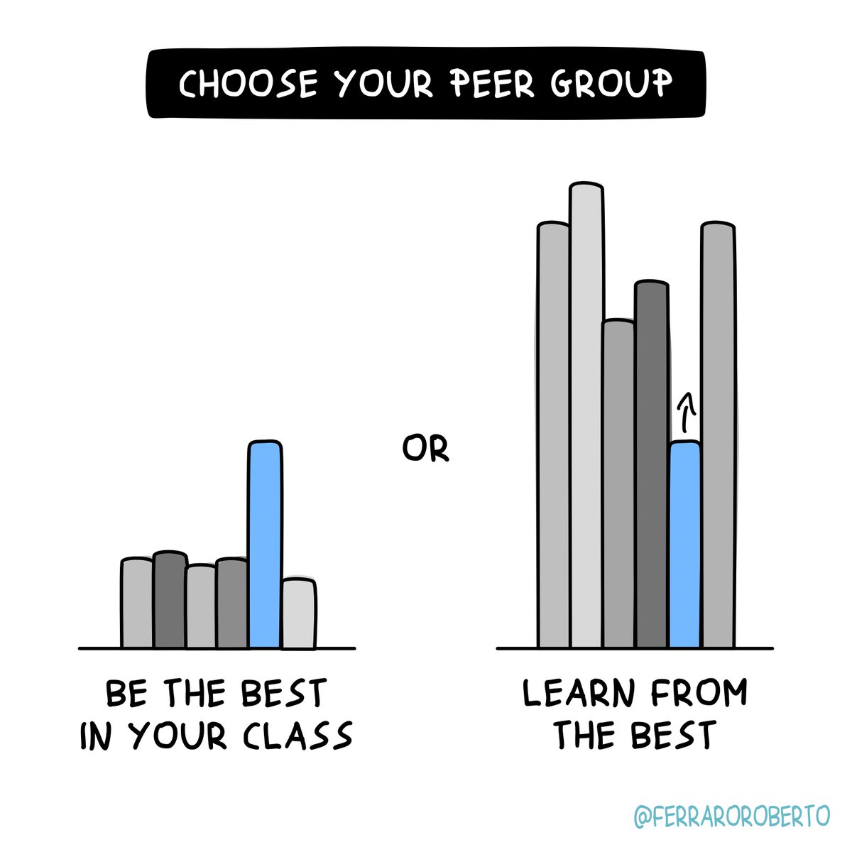 “You are the average of the five people you spend the most time with.” - Jim Rohn <a href="/OfficialJimRohn/">Jim Rohn Official</a>