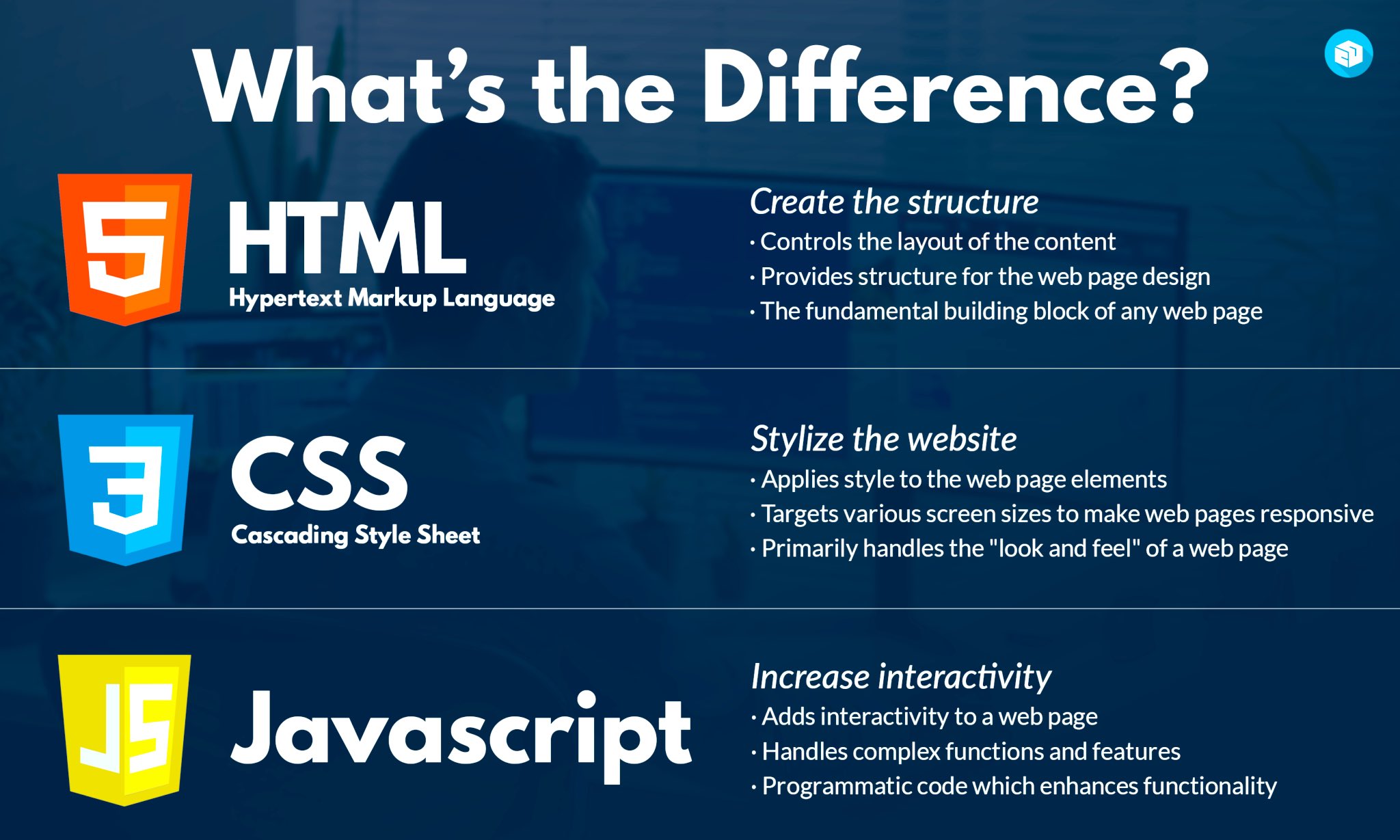 Html CSS js