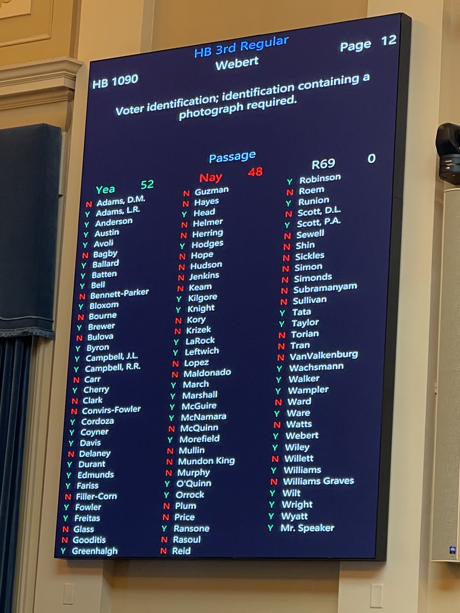 We just passed Voter ID in the House!