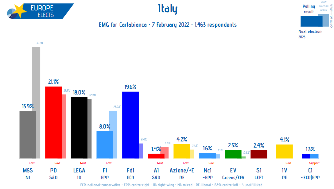 Europe Elects tweet media