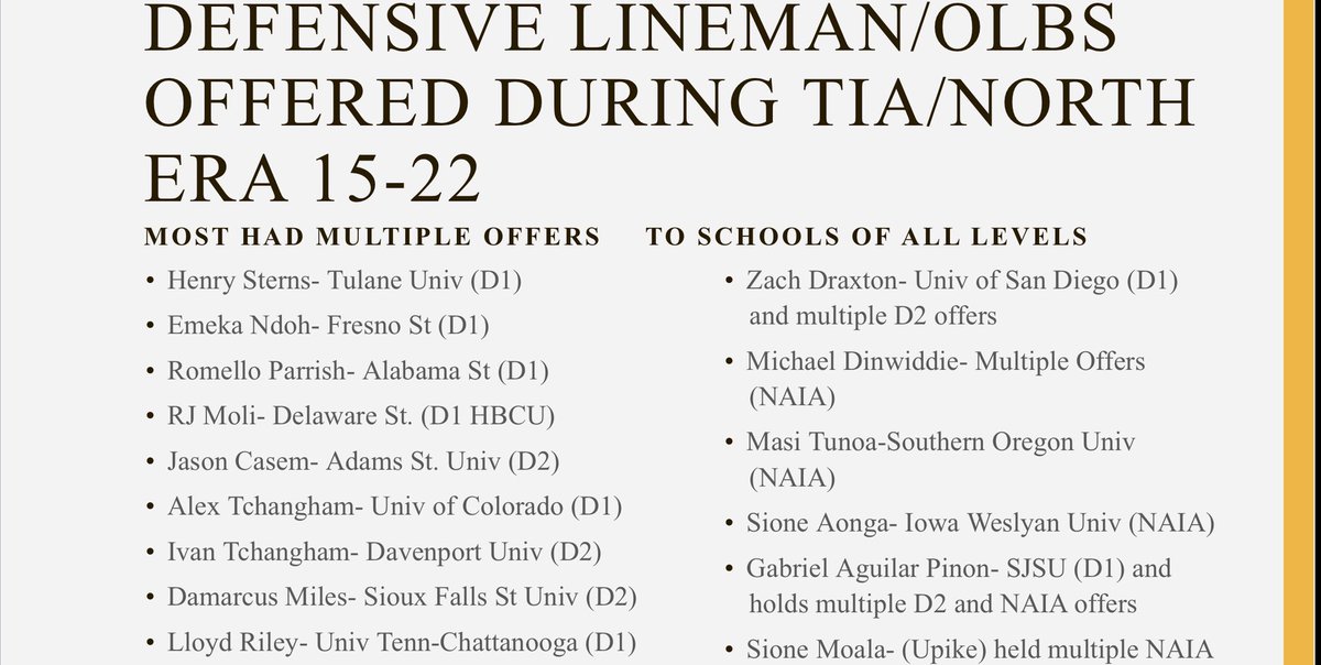 CoachT1A's tweet image. Numbers Don’t Lie‼️
#DAWay #DAFrontline #Trenches🏚