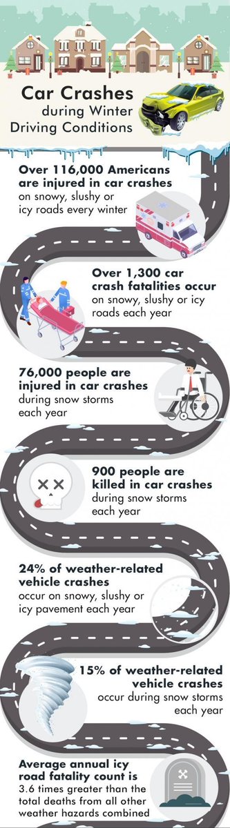 There has been a blizzard warning that was just issued for the region. Crews returning from an emergency incident relayed it is raining in Grand Forks. Please be careful while driving.