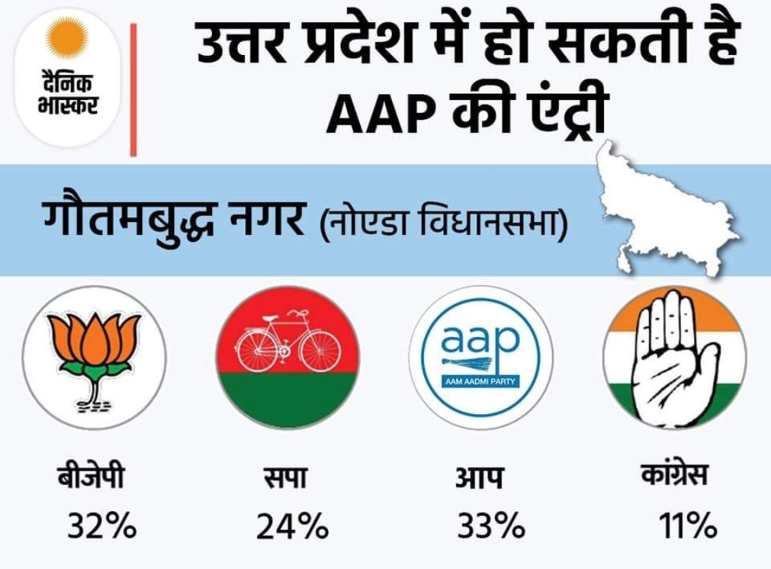 iAnshulkaushik's tweet image. हम राजनीति करने नहीं राजनीति बदलने आए हैं।
@AapsaritaSingh @AAPDelhi @AAPUttarPradesh @ArvindKejriwal
