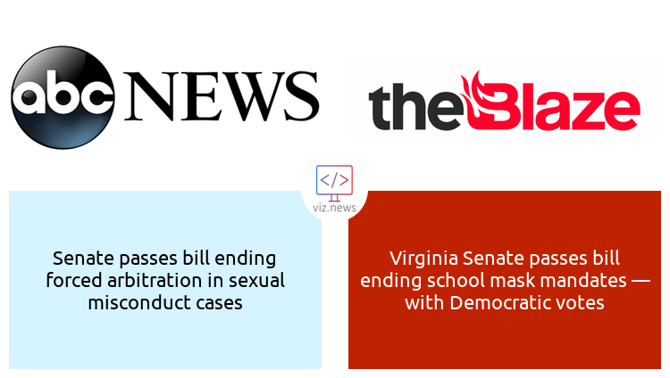 __viznews__'s tweet image. #Senate #VirginiaSenate #Mandates #School #Democratic #Mask #ABCNews #TheBlaze @theblaze @ABC @ABCPolitics