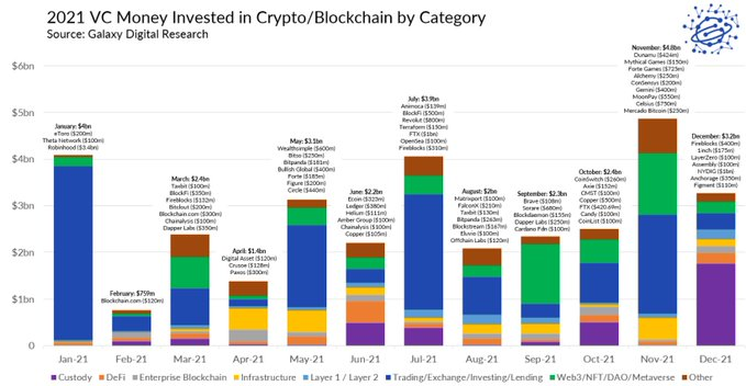 lucy121314's tweet photo. "For the cryptocurrency market, this means that a contraction in liquidity and an exit is inevitable and that the short-term rally is more likely to be a "short-term recovery when fall comes. Investors still need to prepare for winter. https://t.co/dWAyGFMoAP