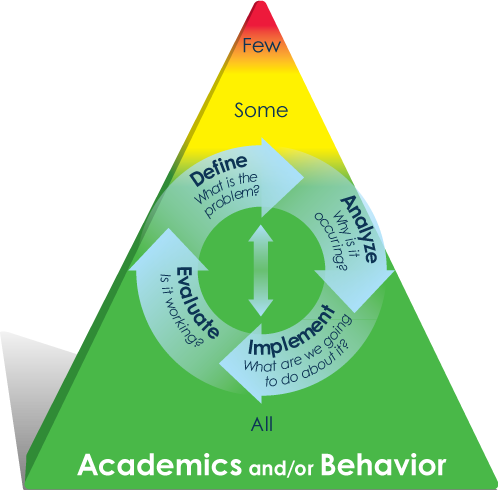 Educator_Brown's tweet photo. Modernize your district's data collection producing LOCAL evidence for MTSS @LearnPlatformUS #data #mtss #education #k12 #evidence #research #problemsolving #closegaps #equity https://t.co/Ibe5tVQGGB
