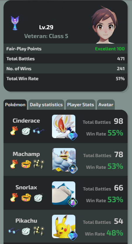 Krashy // Joseph on X: @PokemonUnite Please address matchmaking concerns,  players with high winrates are forced to play with players who are often  <50% win rate. Maybe we could have ranked matchmaking