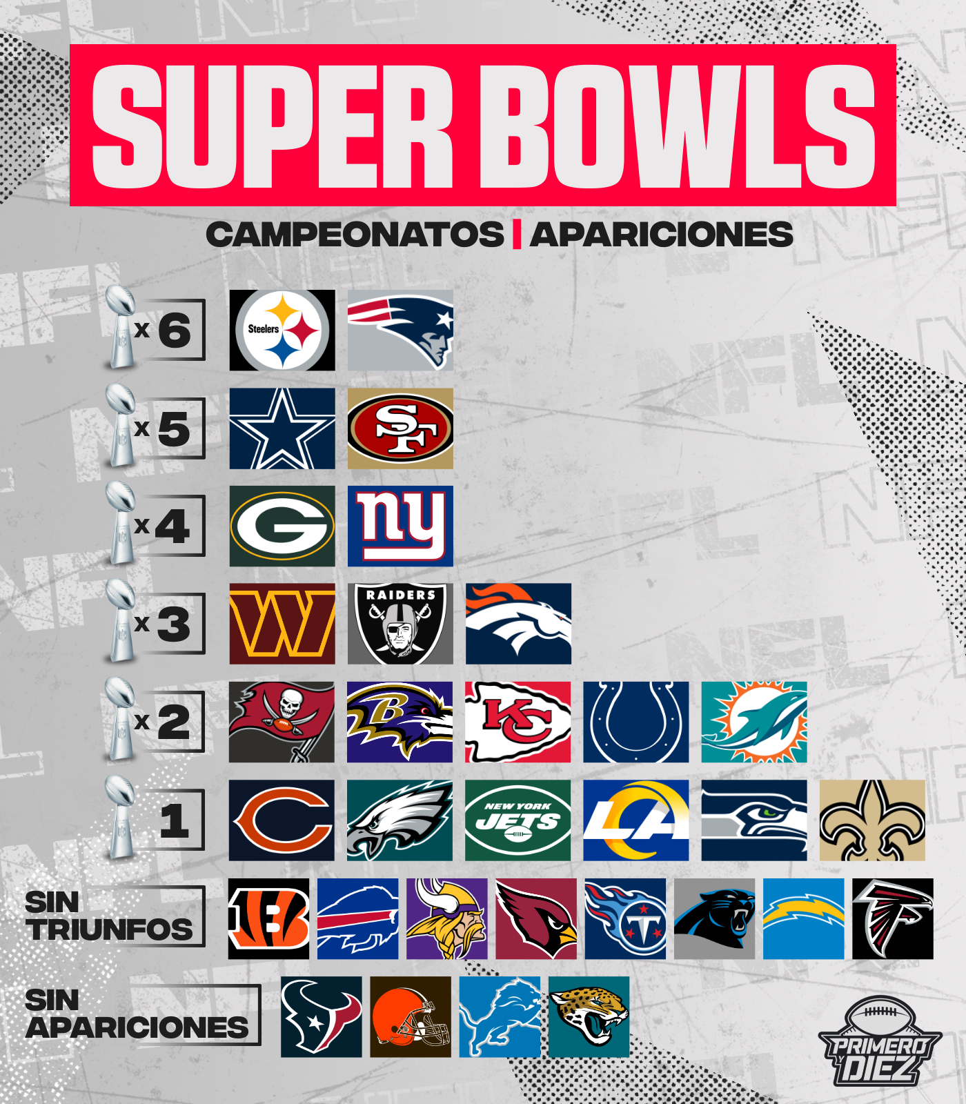 LOS MÁS GANADORES DEL VINCE LOMBARDI - PressReader