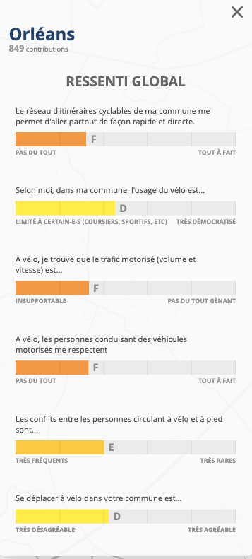 dammo_asso's tweet photo. La note 2021 de la ville d'@OrleansMetropol est identique à celle de 2019 au baromètre de la @FUB_fr.

La situation est inchangée et les attentes sont toujours les mêmes. https://t.co/43iTpCxZVY