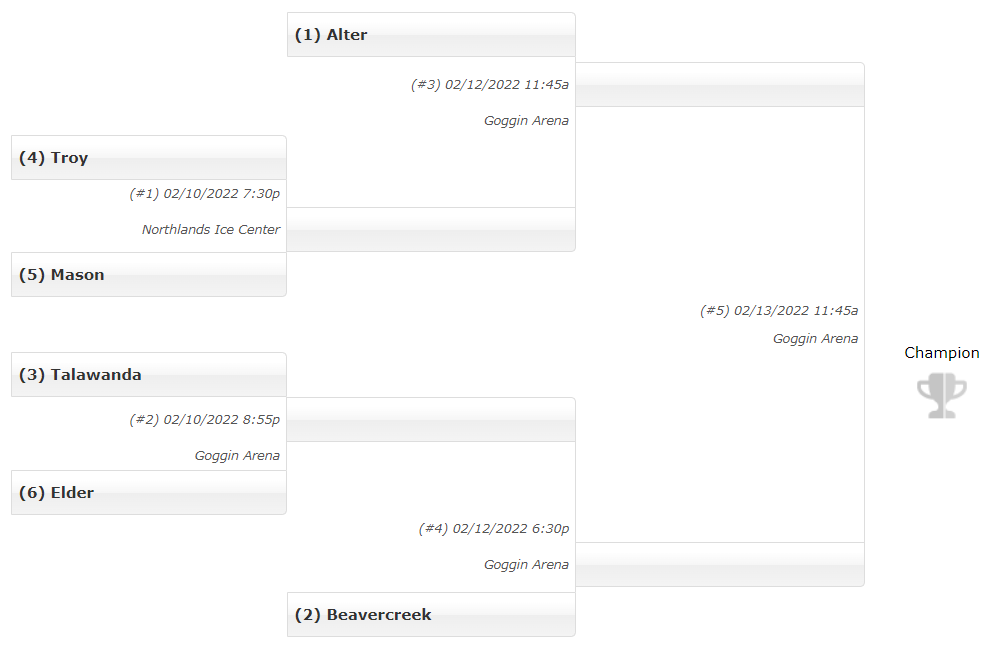 Tonight is the 1st round of the #SWOHSHL playoffs! Good luck <a href="/alterhshockey/">Alter HS Hockey</a> <a href="/creekhockey/">Beavercreek Hockey</a> <a href="/pantherpuck15/">Panther Hockey</a> <a href="/CometIceHockey/">MasonHockeyTracker</a> <a href="/BraveHockey/">Talawanda_Hockey</a>  <a href="/TroyHockey/">Troy Trojans Hockey</a>